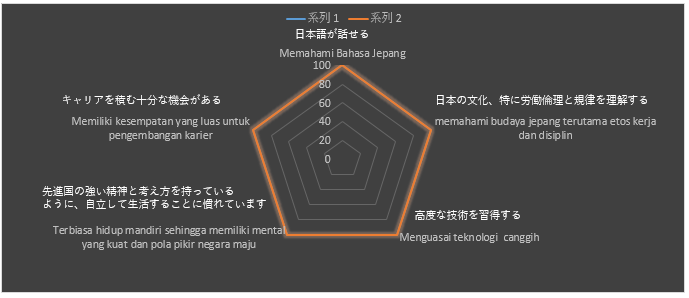 Keuntungan-Magang-Di-Jepang